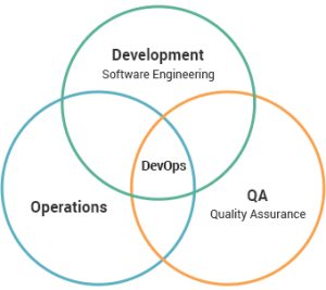 nClouds secures AWS DevOps Competency status | nClouds Blog