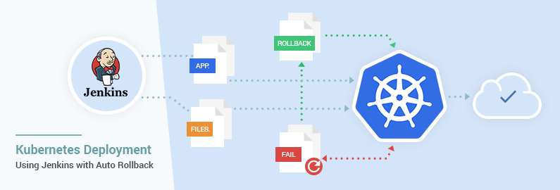 Kubernetes Deployment Using Jenkins with Auto Rollback for Continuous Delivery