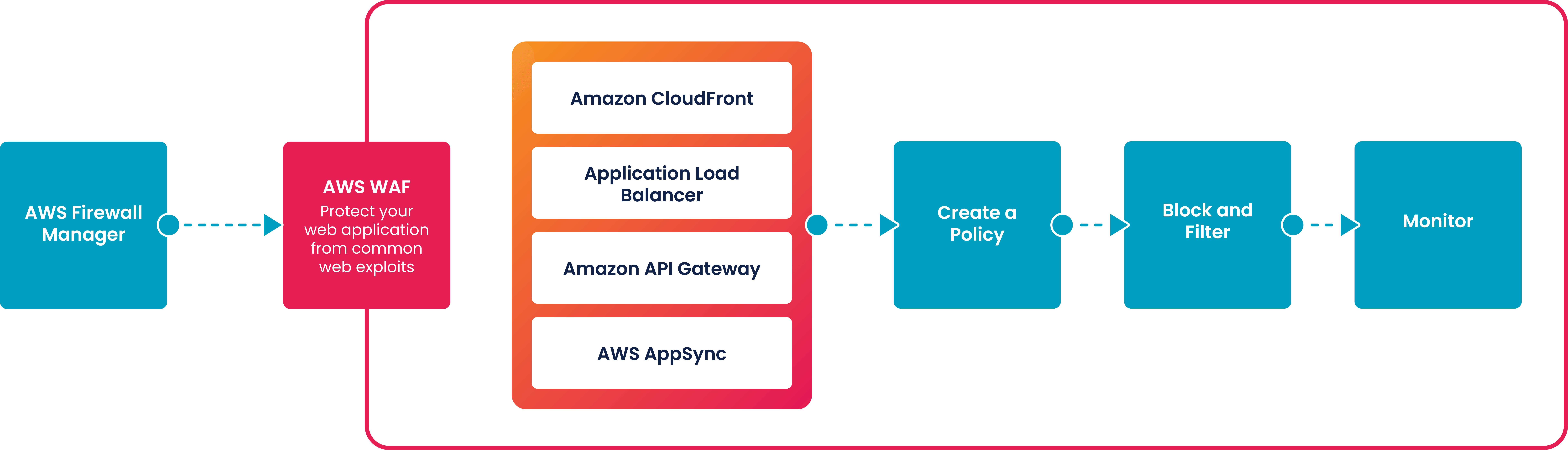Web Applications_2023-11-28