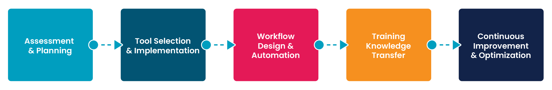 Cloud Automation and DevOps Process_2023-12-13_Computer