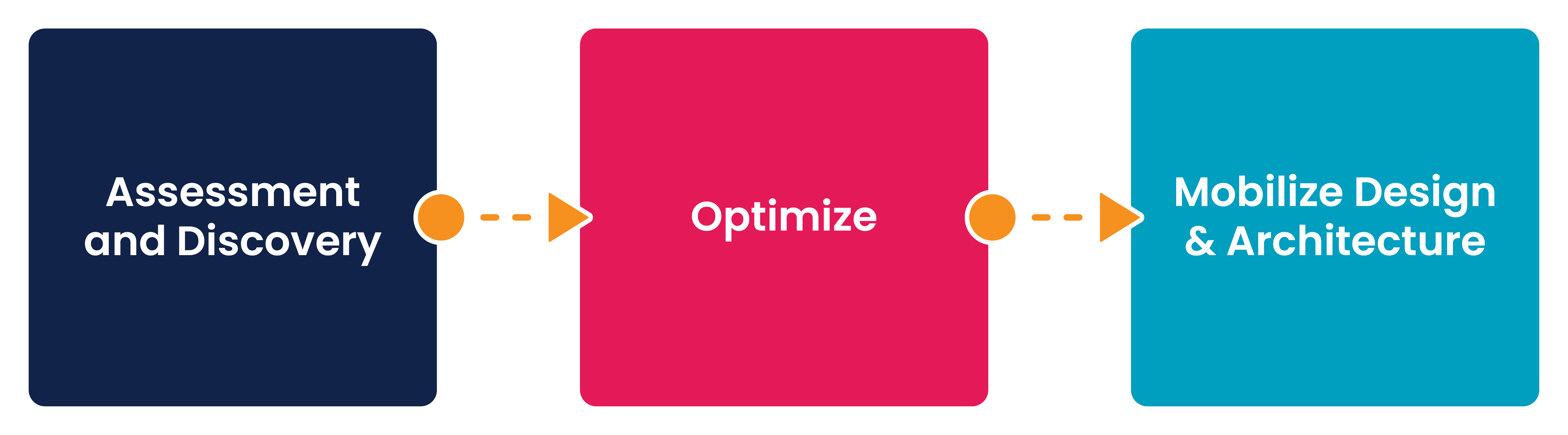 Cost Optimization_Computer