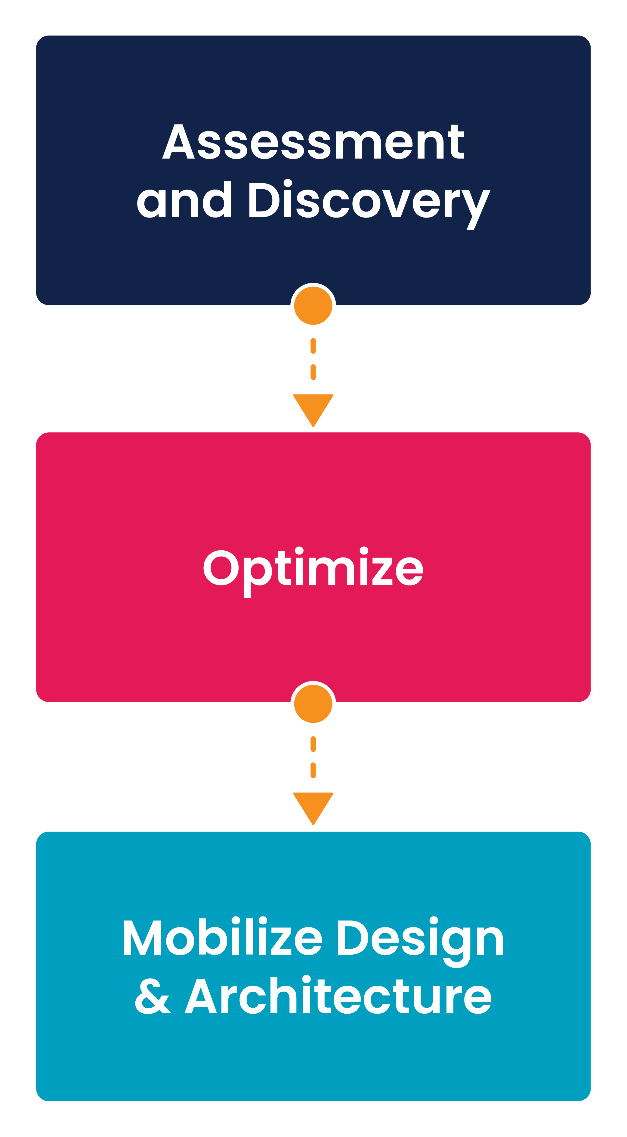 Cost Optimization_Mobile Web applications
