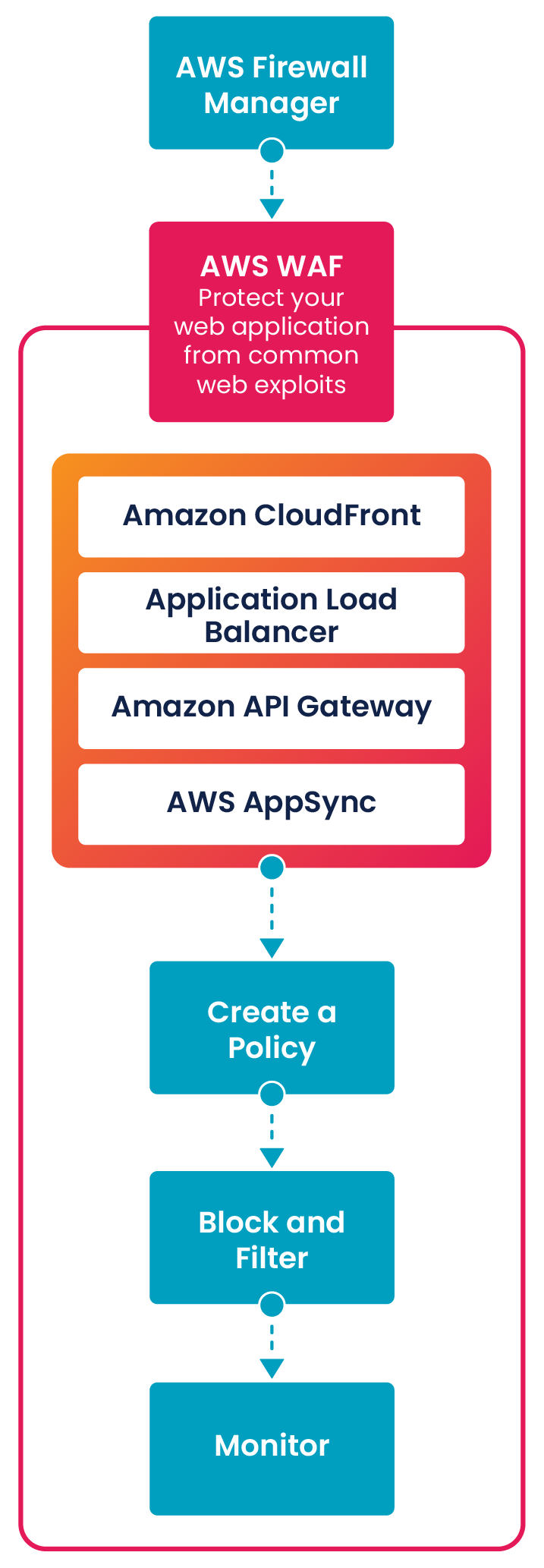 Web Applications_Mobile_2023-11-30 Web applications