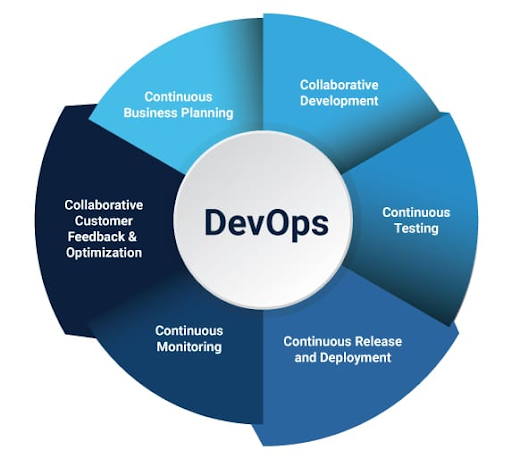 DevOps Graphic services